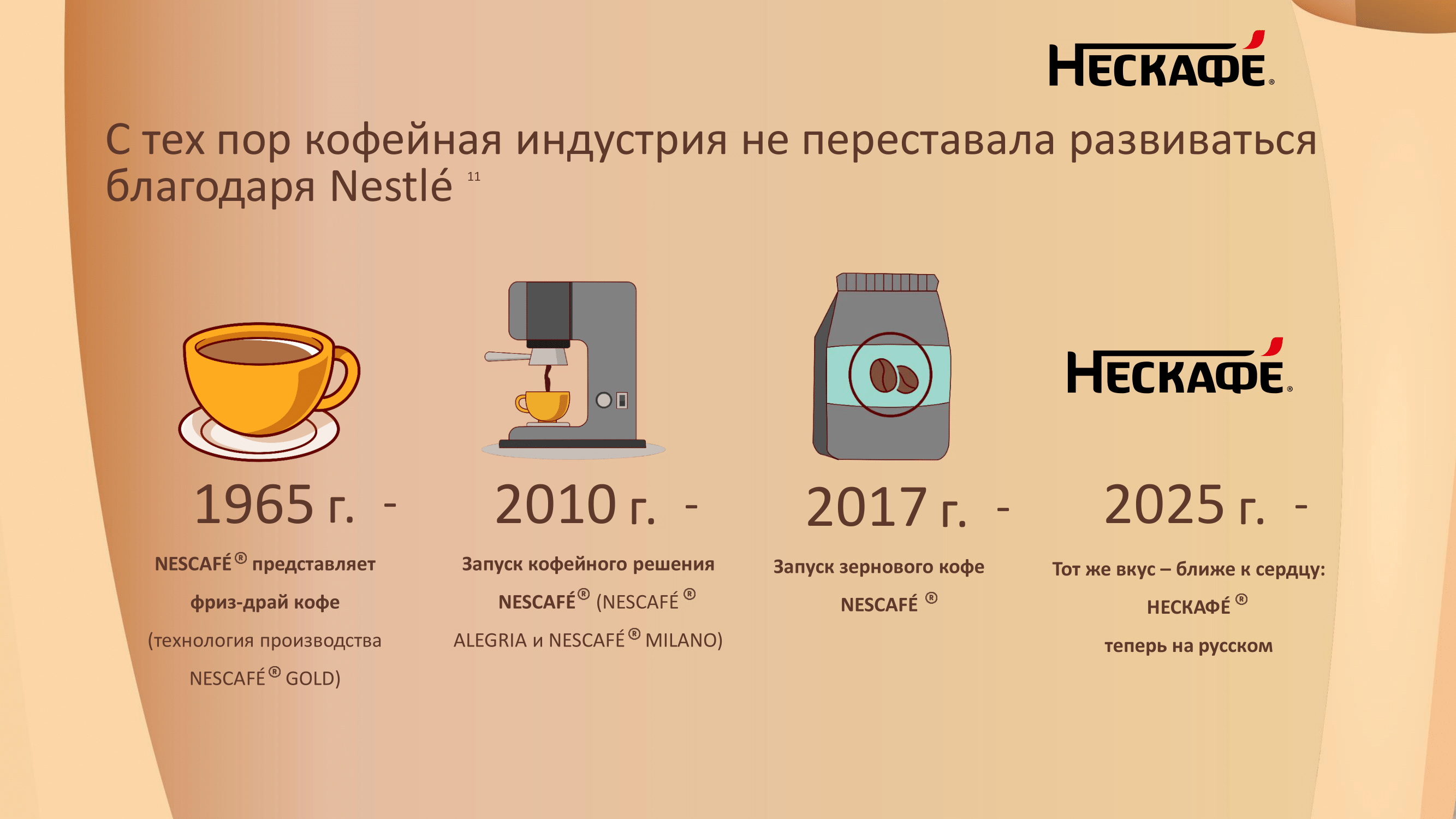 Академия для потребителей